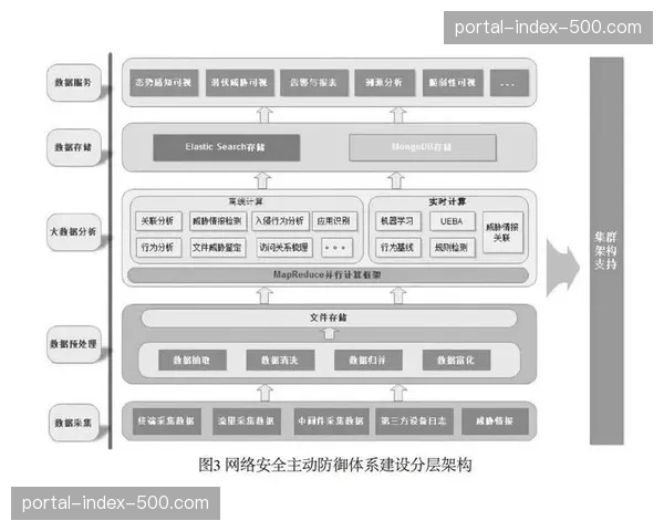 防守体系向混合化发展 平衡高度与速度需求