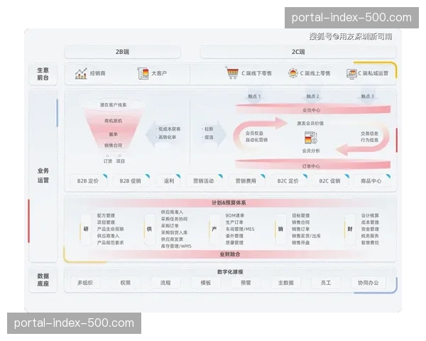 营销链路与执行环节实现数据并轨 提升赞助权益触达转化表现